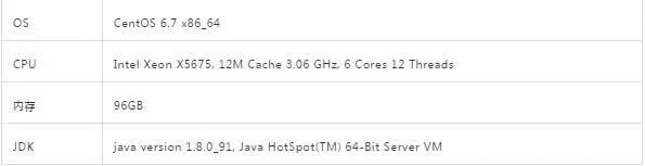Java 8中用法优雅的Stream，性能也"优雅"吗？