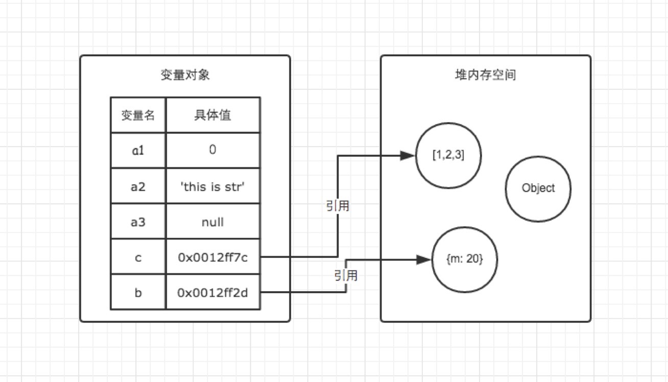 Javascript内存详解-2