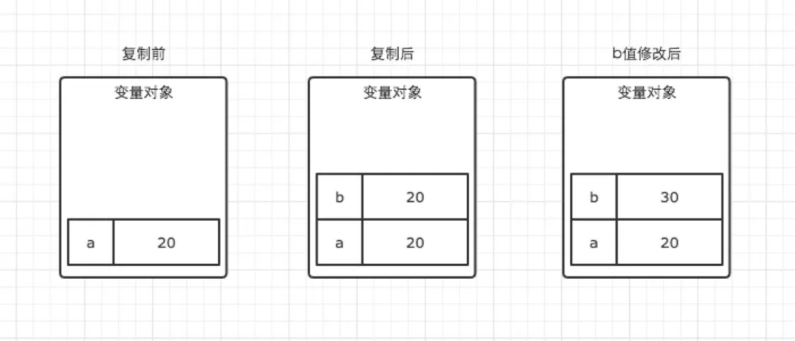 Javascript内存详解-3