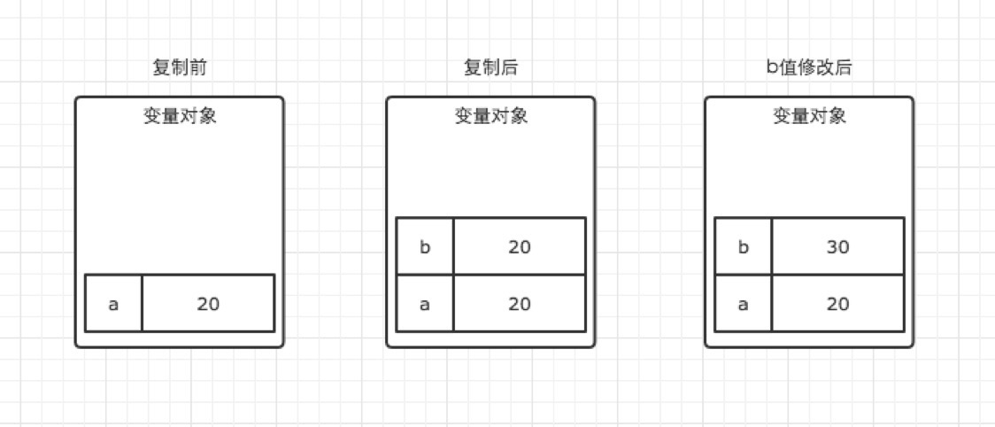 Javascript内存详解-3