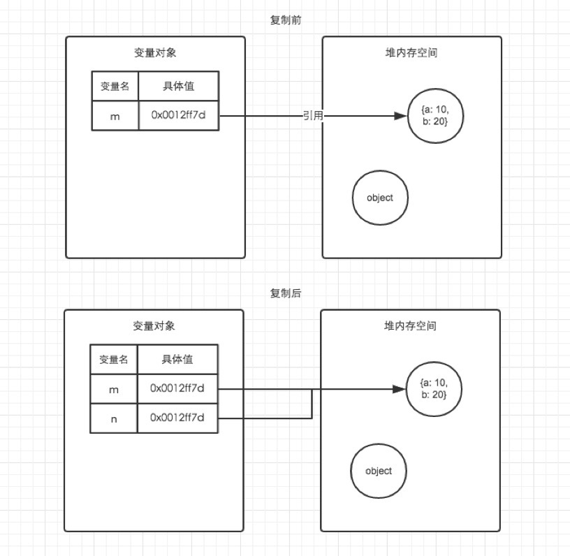 Javascript内存详解-4