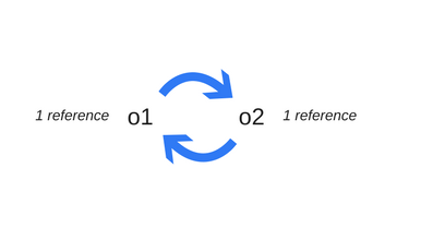 Javascript内存详解-6