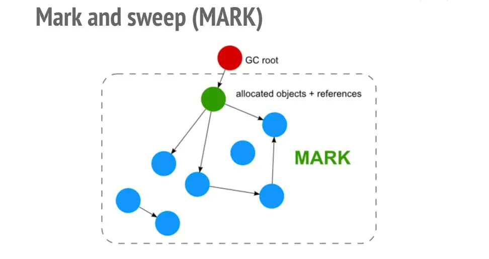 Javascript内存详解-7