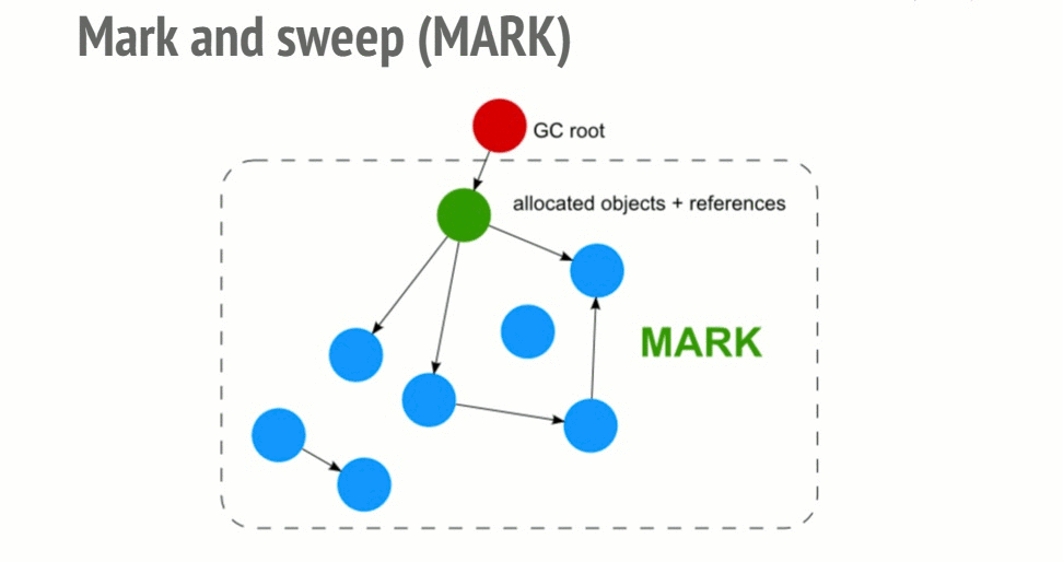 Javascript内存详解-7