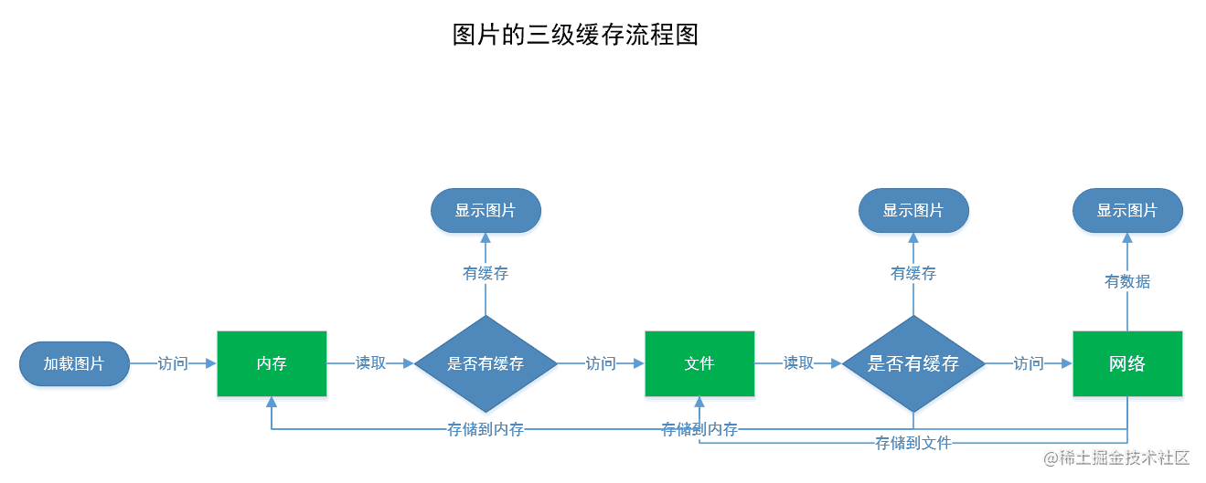 初级安卓开发面试_android开发前景2019_https://bianchenghao6.com/blog_Android_第8张