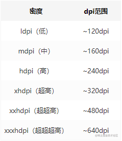 初级安卓开发面试_android开发前景2019_https://bianchenghao6.com/blog_Android_第9张