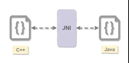 BATJ面试必会|Jvm 虚拟机篇