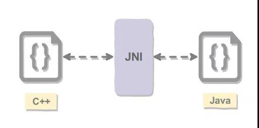 BATJ面试必会|Jvm 虚拟机篇