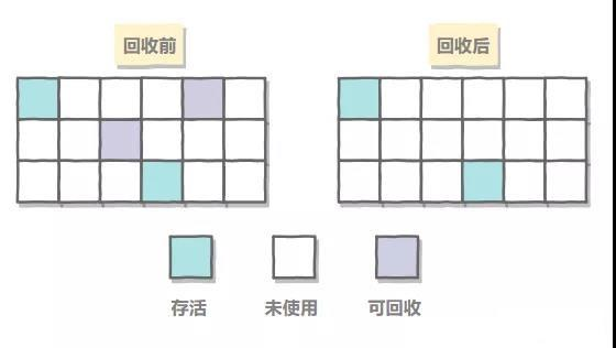 BATJ面试必会|Jvm 虚拟机篇