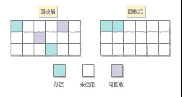BATJ面试必会|Jvm 虚拟机篇