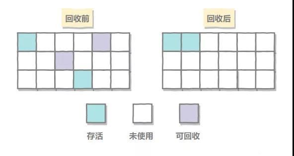BATJ面试必会|Jvm 虚拟机篇