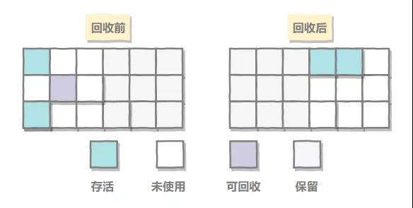 BATJ面试必会|Jvm 虚拟机篇