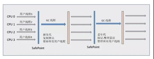 BATJ面试必会|Jvm 虚拟机篇