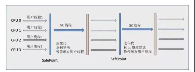 BATJ面试必会|Jvm 虚拟机篇