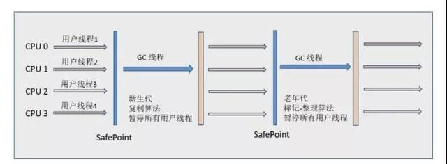 BATJ面试必会|Jvm 虚拟机篇
