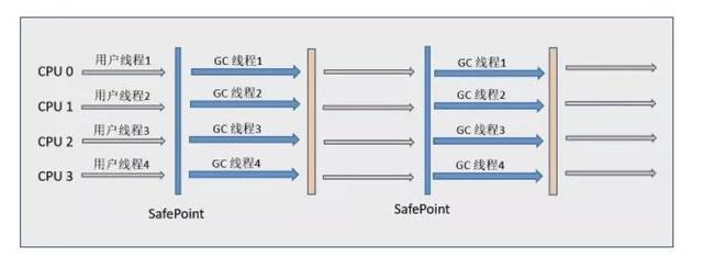 BATJ面试必会|Jvm 虚拟机篇