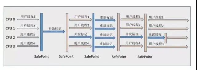 BATJ面试必会|Jvm 虚拟机篇
