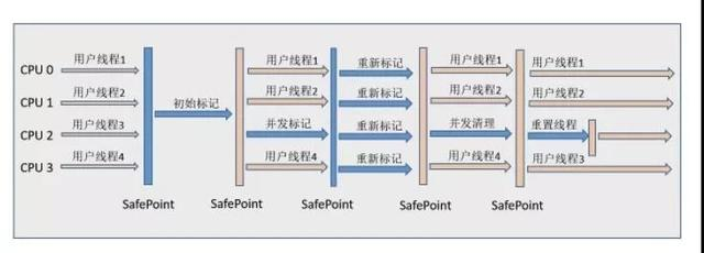 BATJ面试必会|Jvm 虚拟机篇