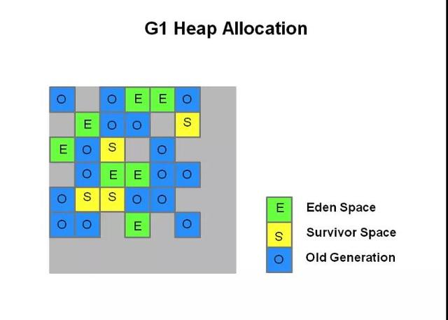 BATJ面试必会|Jvm 虚拟机篇
