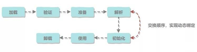 BATJ面试必会|Jvm 虚拟机篇