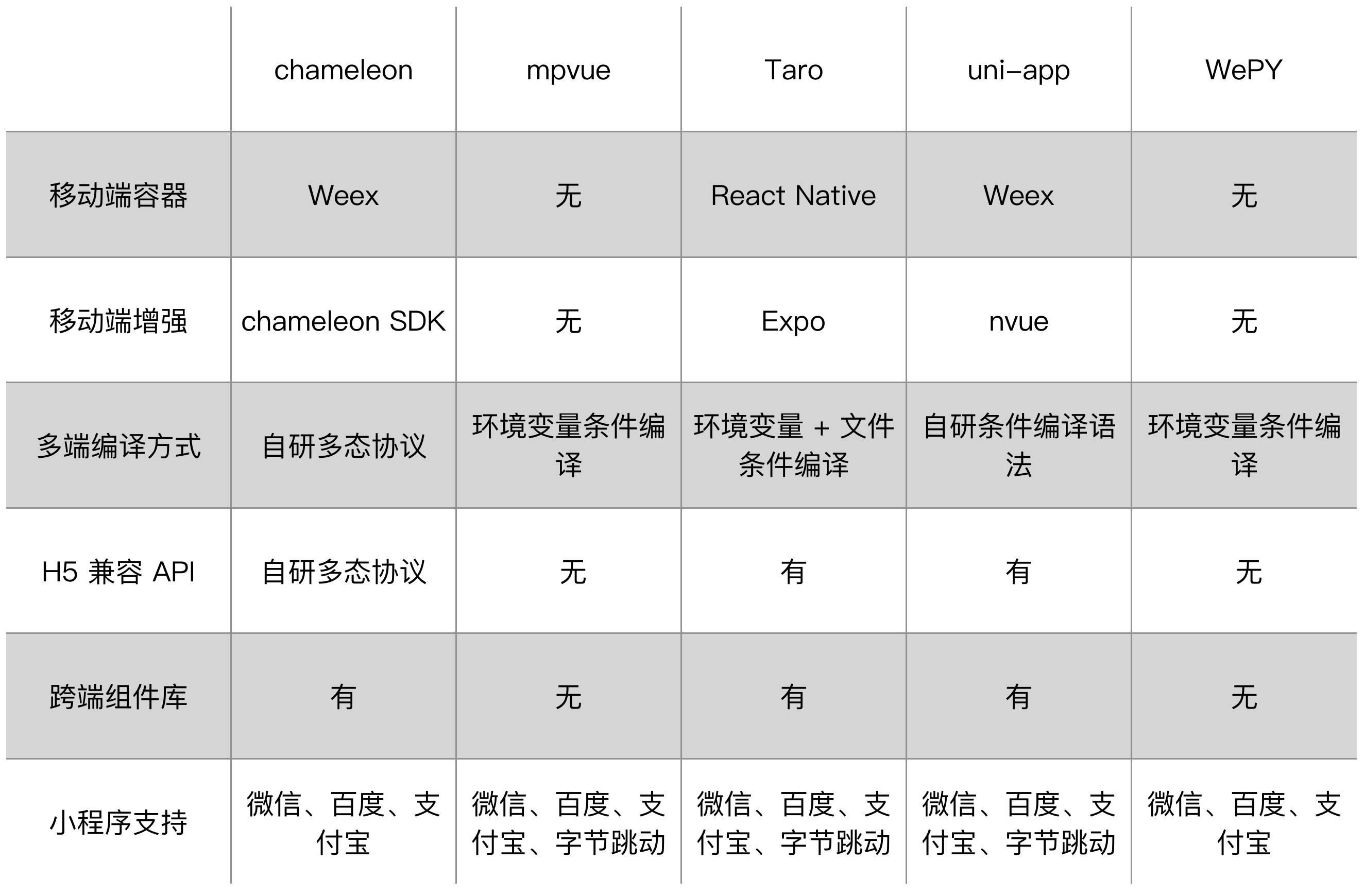 多端支持