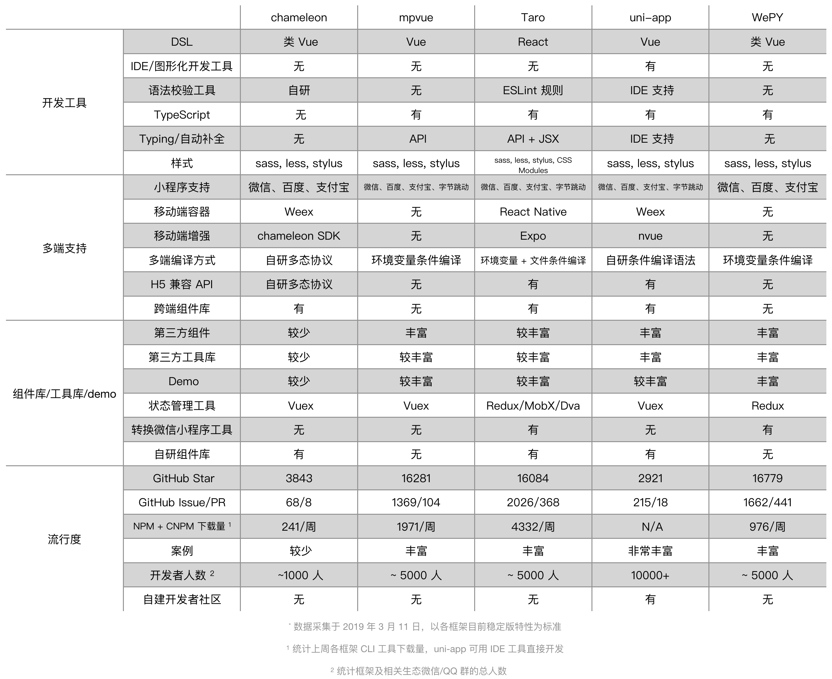 总表