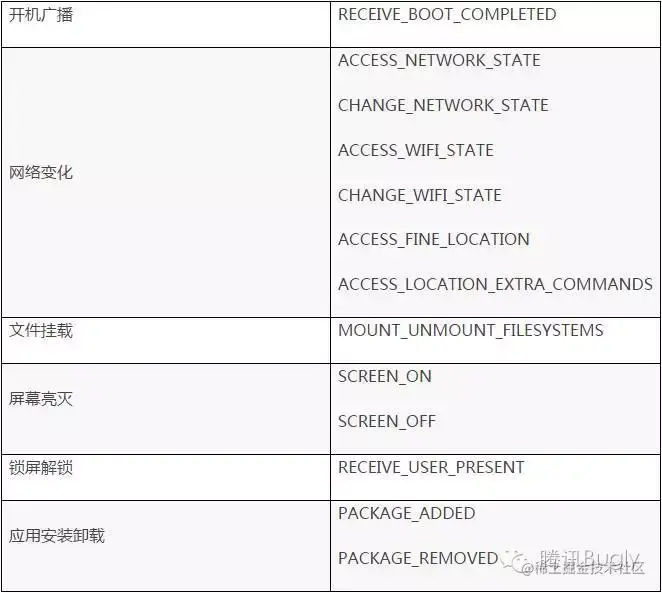 常用的系统广播