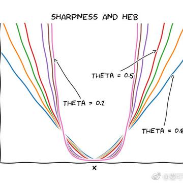 爱可可爱生活于2019-03-02 10:19发布的图片