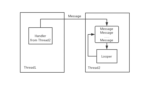 Handler 工作过程.png