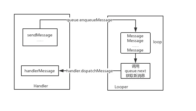 Handler 消息处理.png