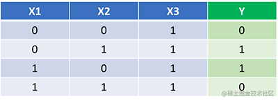 [译] 如何用 Python 从零开始构建你自己的神经网络_https://bianchenghao6.com/blog_idea_第8张