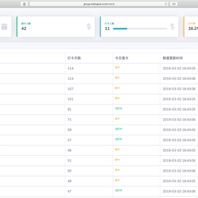 曹真于2019-03-02 17:10发布的图片