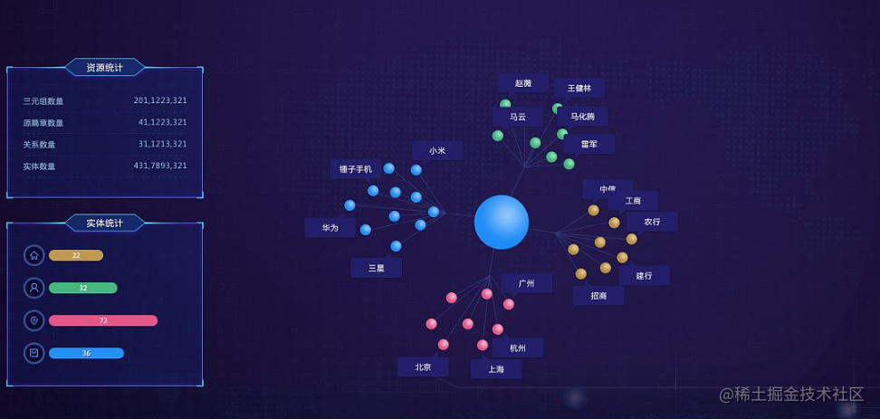 知识图谱的应用 掘金