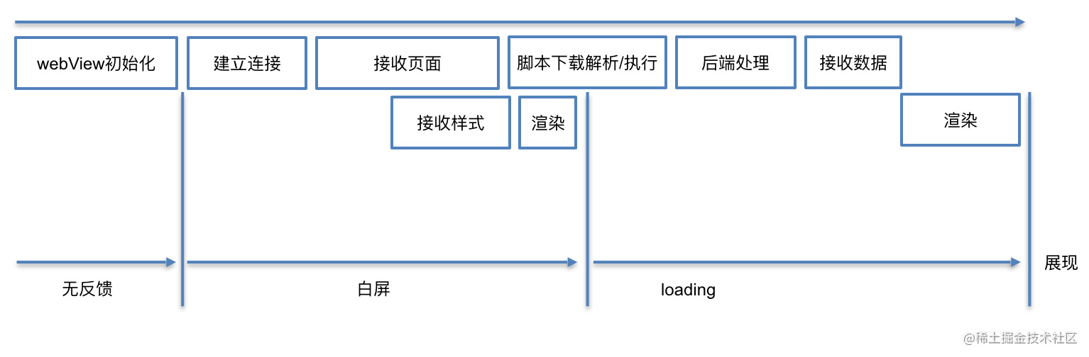 初级安卓开发面试_android开发前景2019_https://bianchenghao6.com/blog_Android_第10张