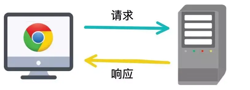 客户端/服务端模型