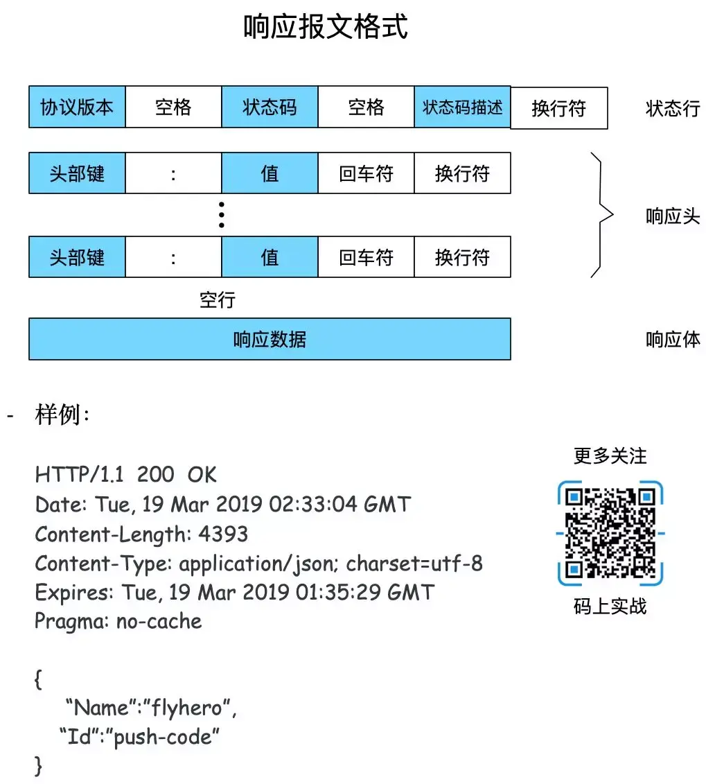 响应格式