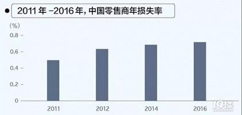 超市防盗止损人脸识别摄像头