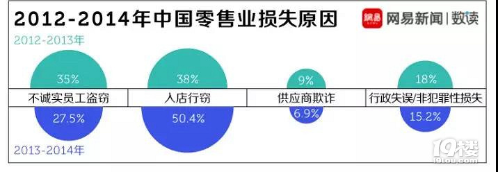 超市防盗止损人脸识别摄像头