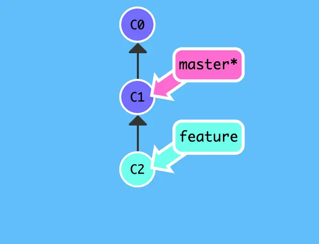 git-checkout-master-c1.png