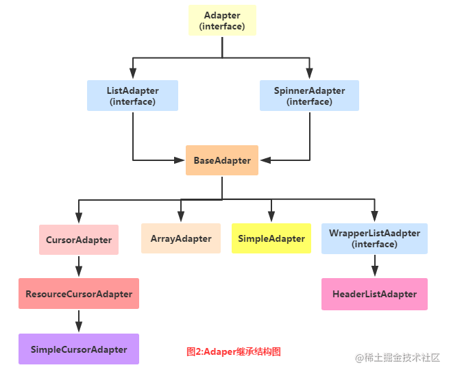 初级安卓开发面试_android开发前景2019_https://bianchenghao6.com/blog_Android_第12张