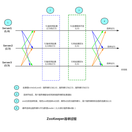 IT当时语_青山师__JAVA技术栈于2019-03-20 18:26发布的图片