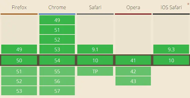 CSSåévarå¼å®¹æ§æªå¾