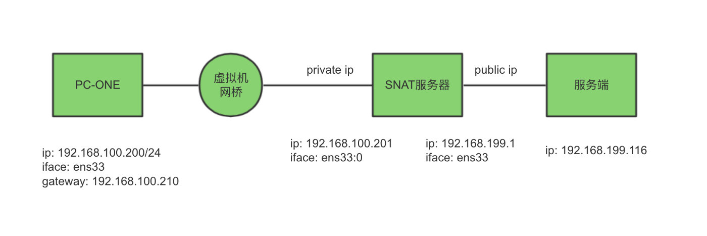 SANT架构示意图