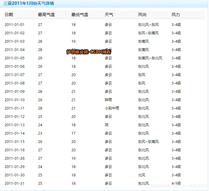 python爬虫入门教程