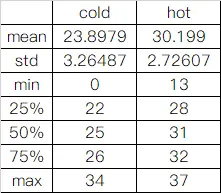 python3爬虫入门教程