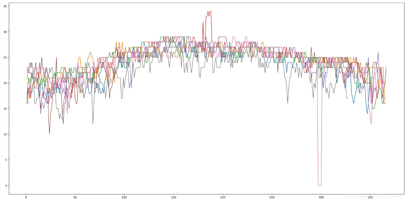 python3爬虫入门教程