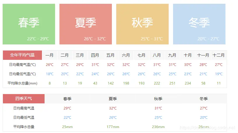 python3爬虫入门教程