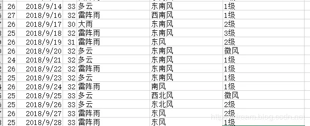 python爬虫入门教程