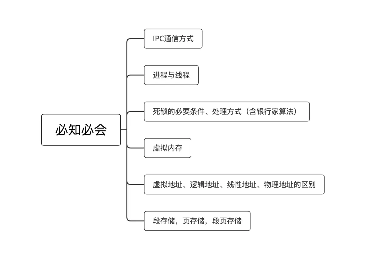 示意图