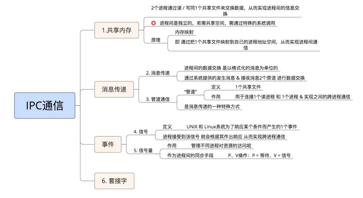 示意图